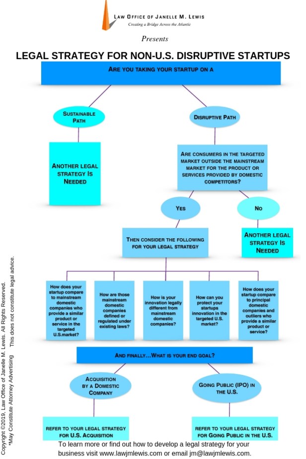 Process Map for Disruptive Startups_2.14.19