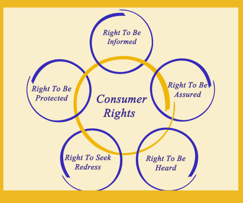 Consumer Rights